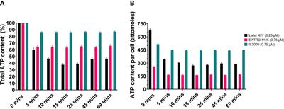 Metabolic insights into phosphofructokinase inhibition in bloodstream-form trypanosomes